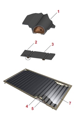 kolektory słoneczne płaskie